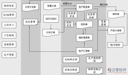 工廠能源管理系統的數據處理 從采集到智能決策