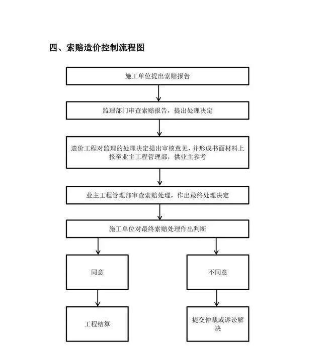 全過(guò)程工程造價(jià)咨詢(xún)關(guān)鍵環(huán)節(jié)與技術(shù)核心 從進(jìn)度款支付到索賠控制的全景解析