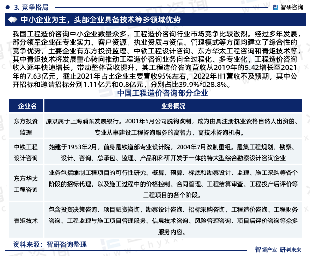 2023年工程造價(jià)咨詢(xún)行業(yè)未來(lái)發(fā)展趨勢(shì)研究報(bào)告